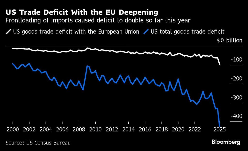 Accordo commerciale USA-UE: possibili concessioni sui dazi, ma restano divergenze